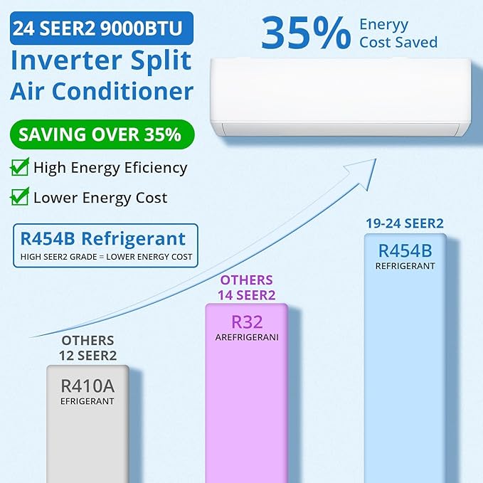9000 BTU Mini Split Air Conditioner and Heat Pump | 19 SEER2, WiFi & Alexa - Image 5