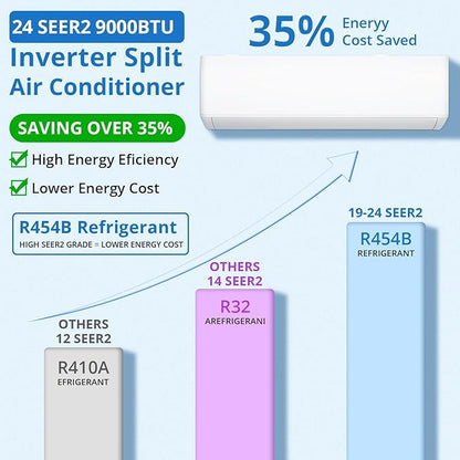 9000 BTU Mini Split Air Conditioner and Heat Pump | 19 SEER2, WiFi & Alexa - Image 5