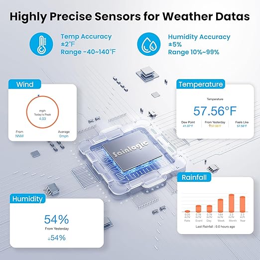 Sainlogic SA9 Plus Smart WiFi Weather Stations Wireless Indoor Outdoor Sensor - Image 5