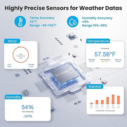 Sainlogic SA9 Plus Smart WiFi Weather Stations Wireless Indoor Outdoor Sensor - Image 5