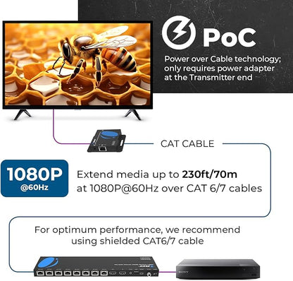 OREI 4K 1x8 HDMI Extender Splitter Multiple Over CAT 6/7 Cable - Image 7