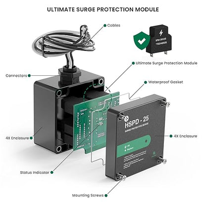HSPD Square Whole Home Surge Protective Device, Type 1 SPD, Whole House Surge - Image 2