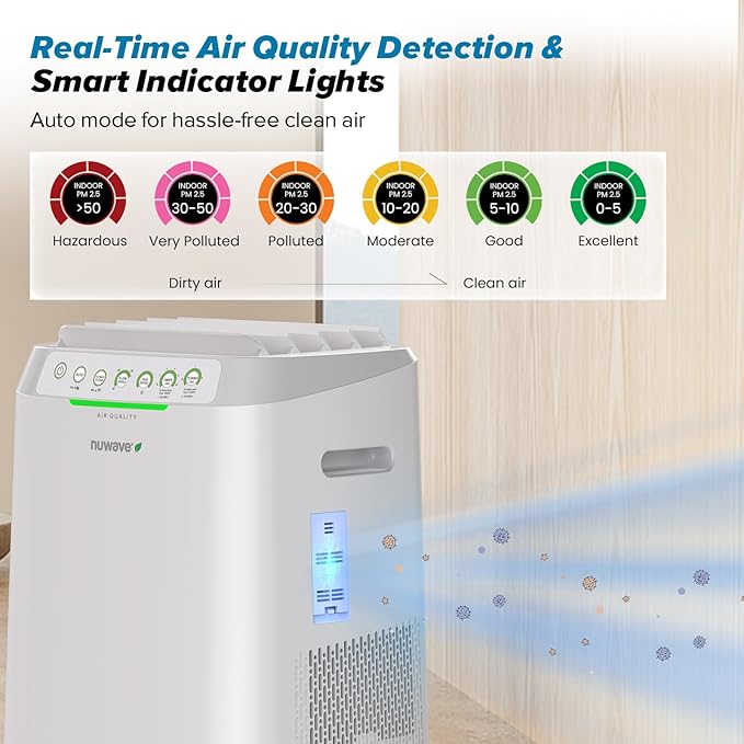 Nuwave Forever Smart Air Purifier - Image 7