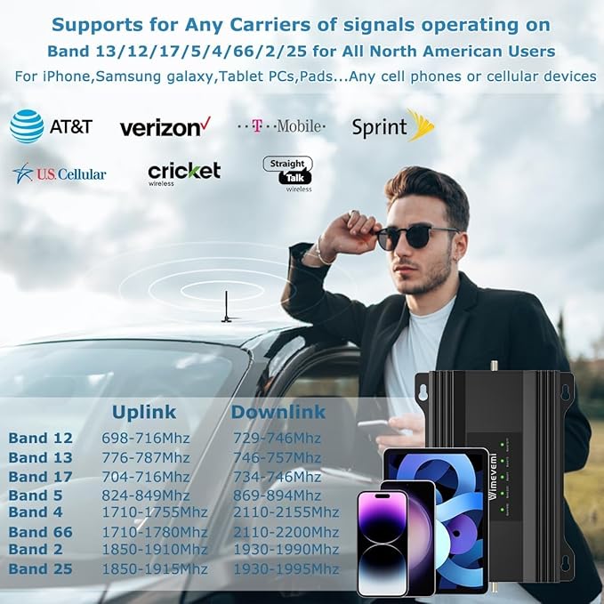 Vehicle Cell Phone Signal Booster - Image 2