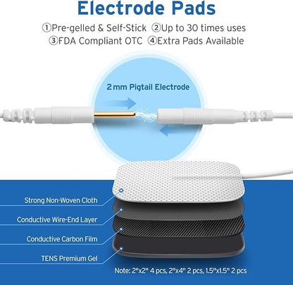Etekcity 4-Channel Rechargeable TENS Unit, FSA-HSA Eligible Muscle Stimulator - Image 6