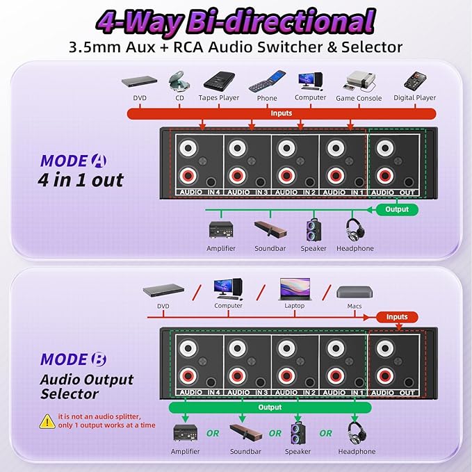 3.5mm Aux + RCA L/R Audio Switch Box 4 in 1 Out Bidirectional, BolAAzuL Stereo - Image 9