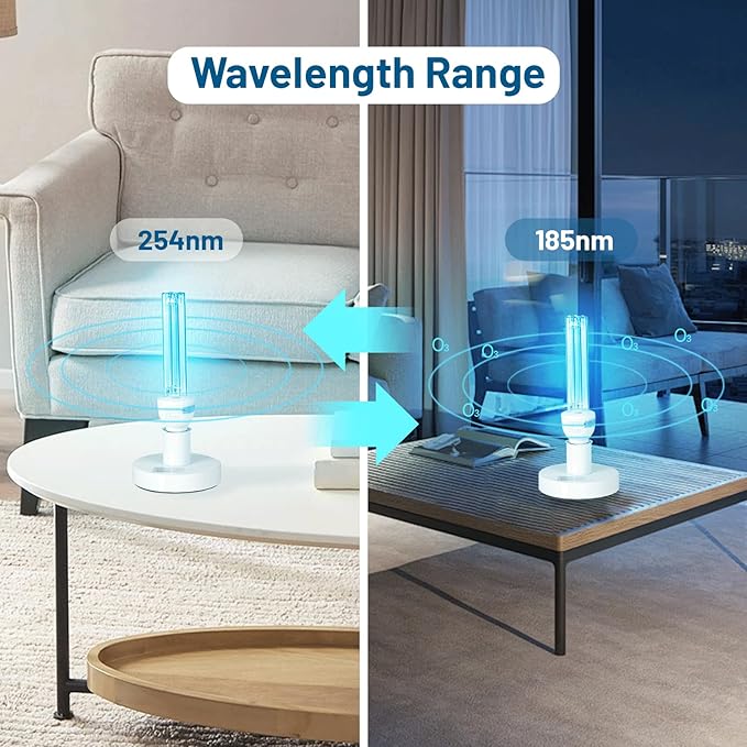 25 Watts UVC Sanitizer Lamp Ozone Free UVC Light Bulb - Image 6