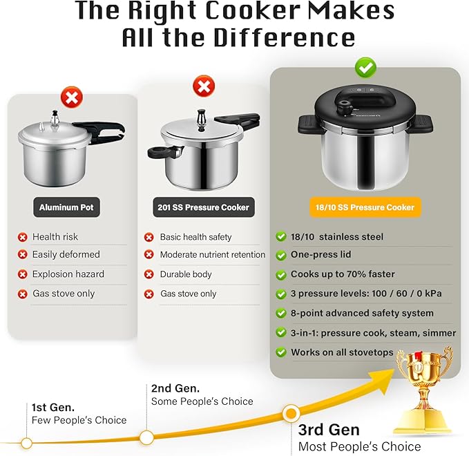 KOCH SYSTEME CS Stainless Steel Pressure Cooker 6.3 QT, Olla de Presion - Image 8
