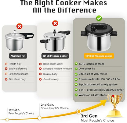 KOCH SYSTEME CS Stainless Steel Pressure Cooker 6.3 QT, Olla de Presion - Image 8
