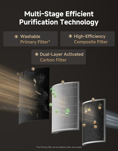 ‌Dreame Pet Air Purifier, Cleans 5, 386 ft² in One Hour, 346 ft² - Image 5