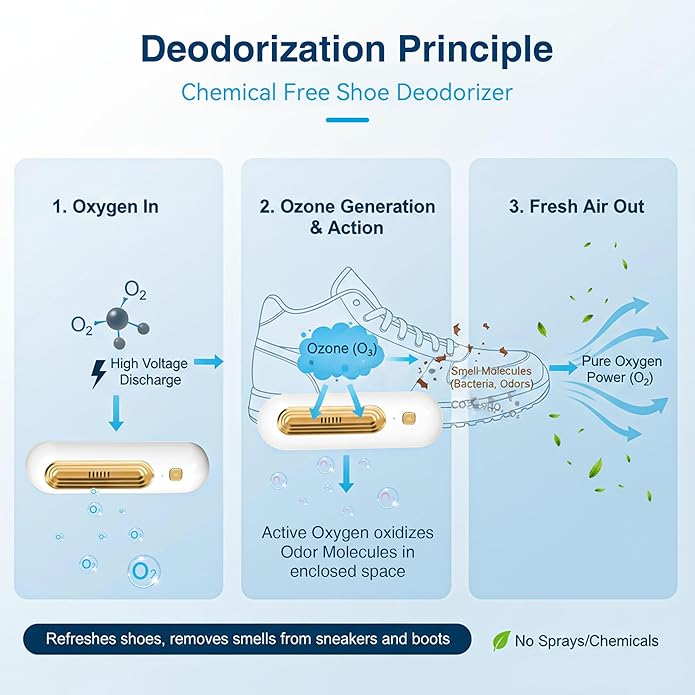 Qualirey Chemical Free Shoe Deodorizer - Image 2