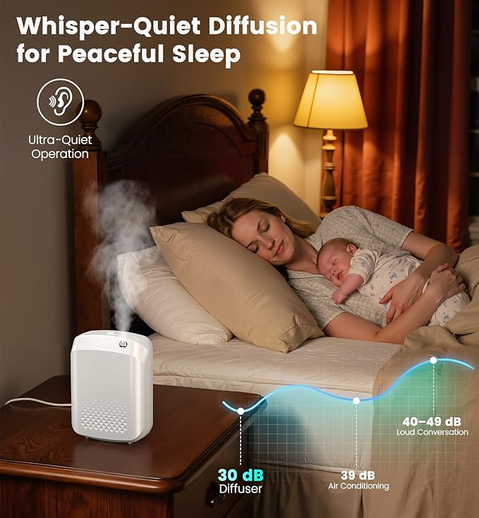 Waterless Essential Oil Diffuser 3000 Sq.Ft Coverage - Image 4
