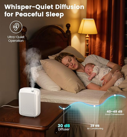 Waterless Essential Oil Diffuser 3000 Sq.Ft Coverage - Image 4