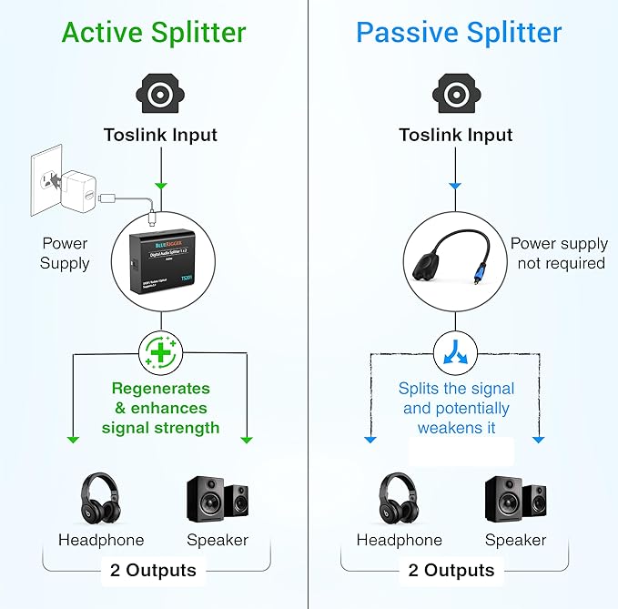 BlueRigger Digital Optical Audio Splitter 1x2- - Image 6