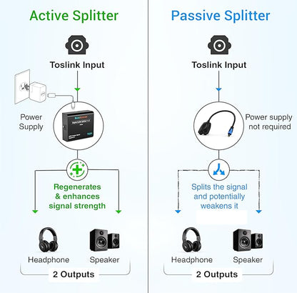 BlueRigger Digital Optical Audio Splitter 1x2- - Image 6