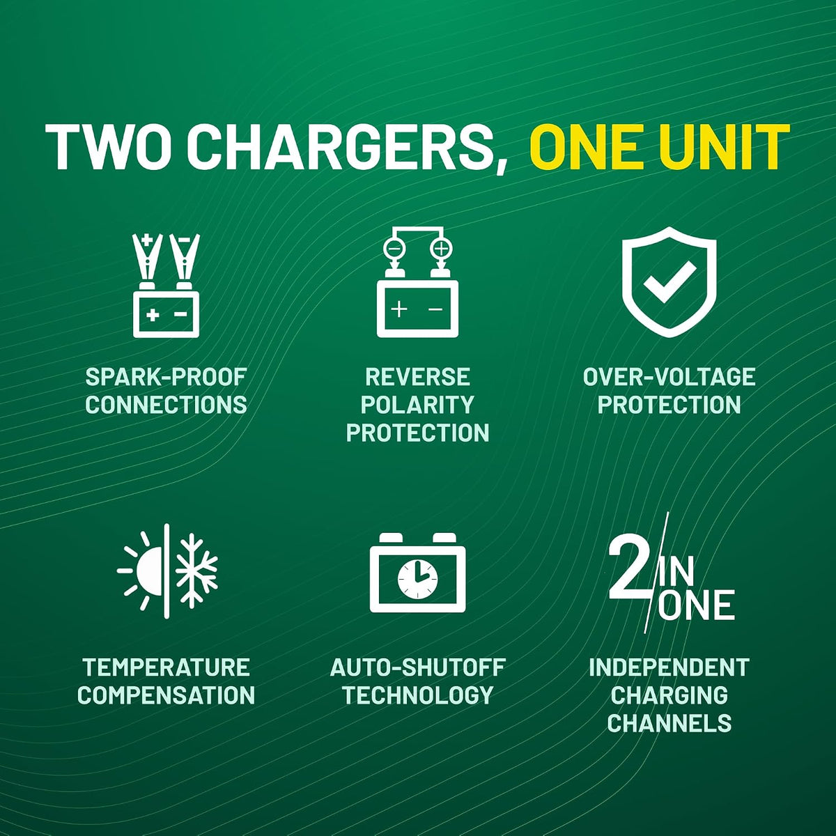 Battery Tender Plus 2 Bank Multibank Charger - 2.5 AMP (1.25 AMPs Per Bank) -...