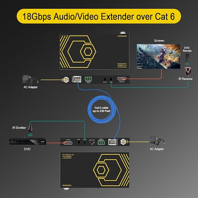 HDMI Extender Over Ethernet 4k 60HZ Uncompressed 18G/BPS Over Single Cat5/6 up - Image 4