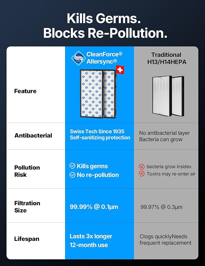 CleanForce Extra Large Air Purifier - Image 6