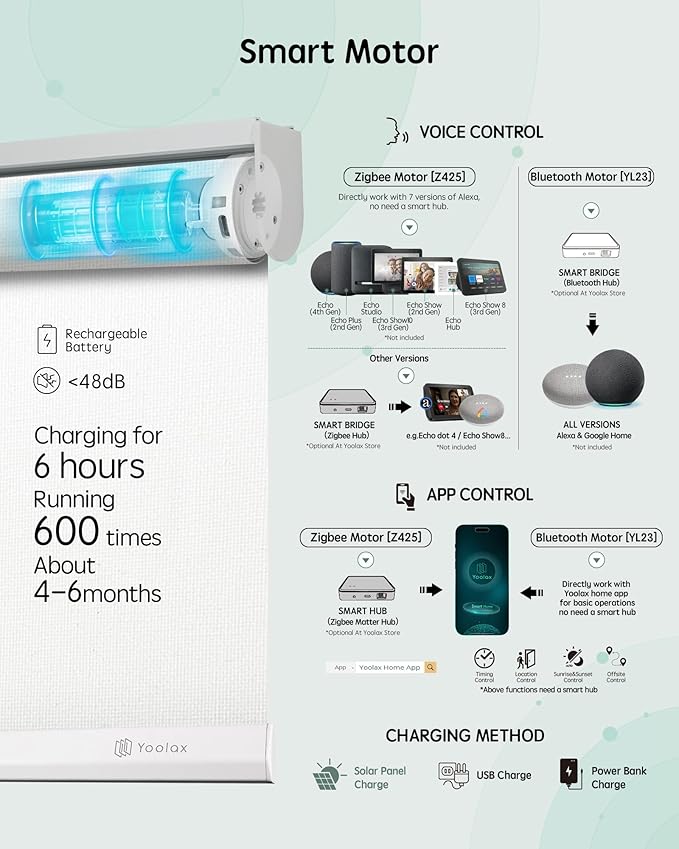 Yoolax Motorized Blinds with Remote, Smart Blinds - Image 4