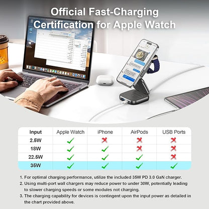 5-in-1 Wireless Charger for MagSafe, AC ISLAND Portable Travel Charging Station - Image 8