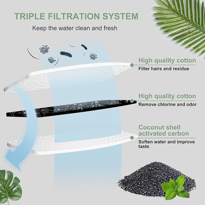 Cat Water Fountain Filters, Compatible - Image 5
