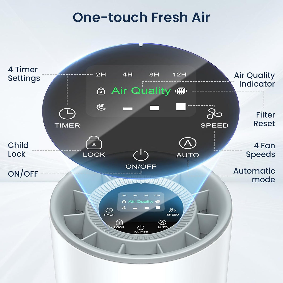 Air Purifiers for Home Large Room up to 1200ft², LUNINO H13 True HEPA Air Pur...