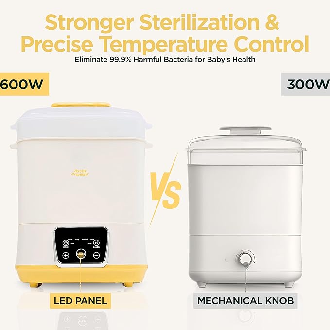 6-in-1 Electric Bottle Sterilizer and Dryer, Use as Baby Bottle Warmer - Image 2