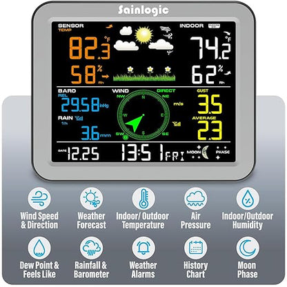 Sainlogic Wireless Weather Station - Image 2