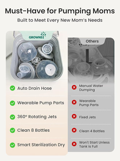 Grownsy EaseClean Bottle Washer Pro | All-in-One Bottle Washer and Sterilizer - Image 5