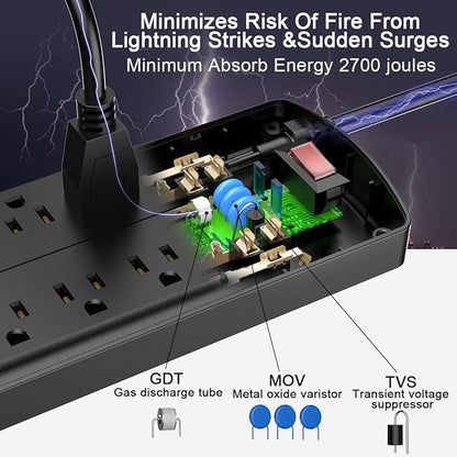 Power Strip, ALESTOR Surge Protector - Image 5