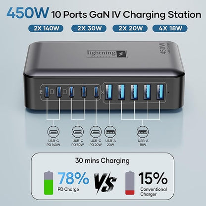 USB C Charger Block 10 Ports, 450W USB Charging Station - Image 5