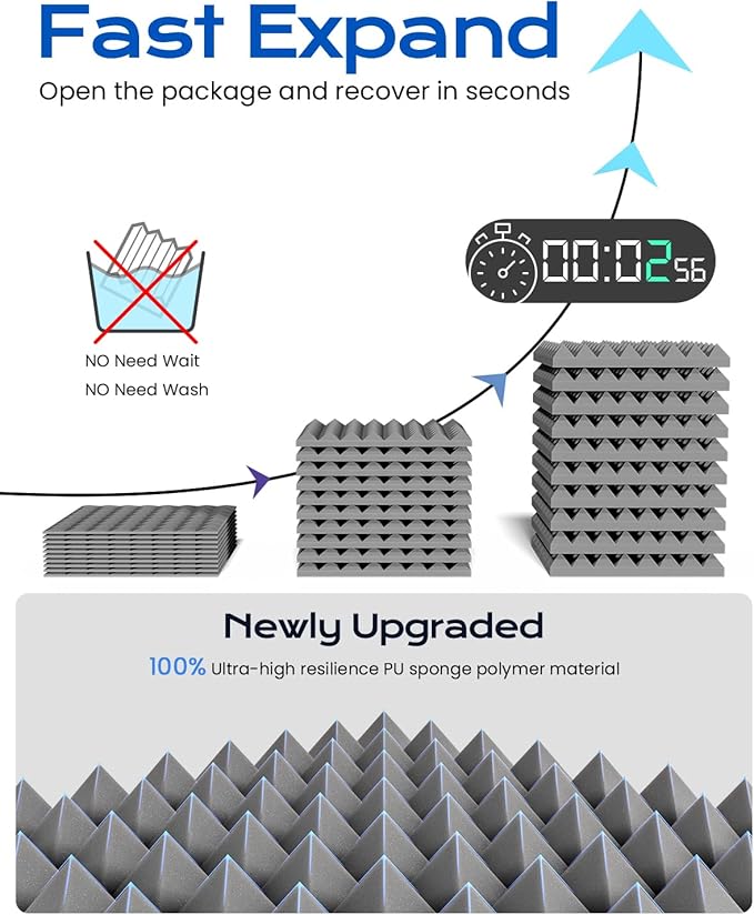 Sonicism Sound Proof Foam Panels - Image 2