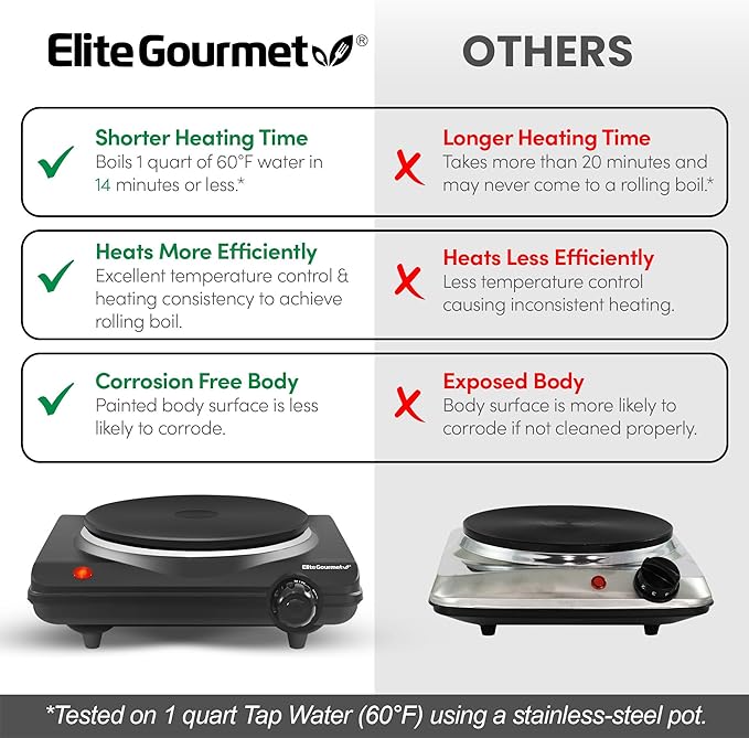 Elite Gourmet ESB-301BF# Countertop Single Cast Iron Burner, 1000 Watts - Image 6