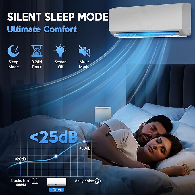 18000 BTU Mini Split Air Conditioner ＆ Heat Pump, 230V Wall Mount Ductless - Image 7