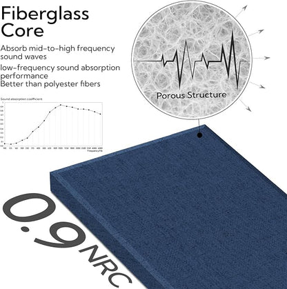 Olanglab Fiberglass Acoustic Wall Panels 4 Pack, 11.8'' x 23.6'' Sound Panels - Image 4