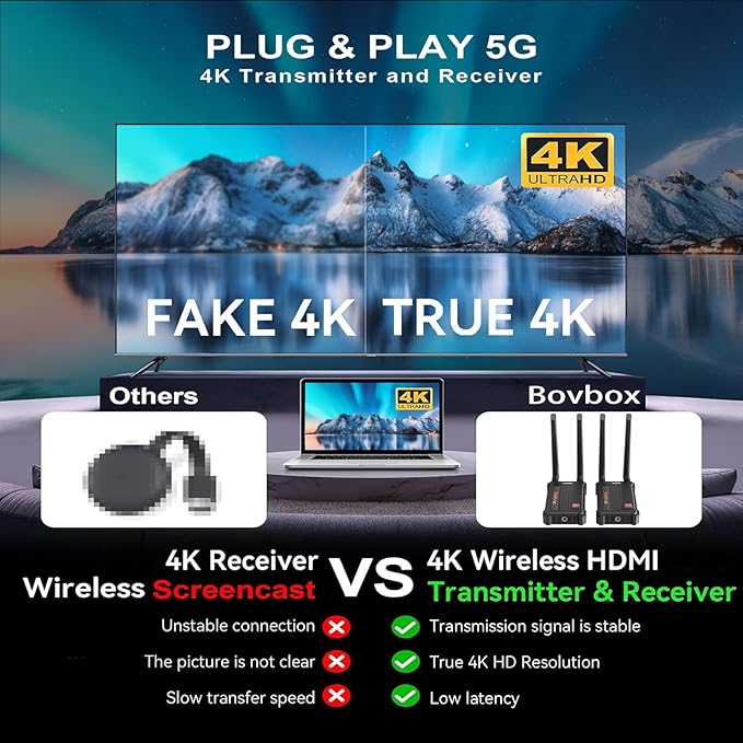 Wireless HDMI Transmitter and Receiver 4K: 2.4/5.0GHz HDMI Wireless Extender Kit - Image 2
