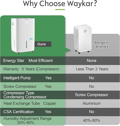 Waykar 150 Pints 7, 000 Sq. Ft Energy Star Dehumidifier - Image 6