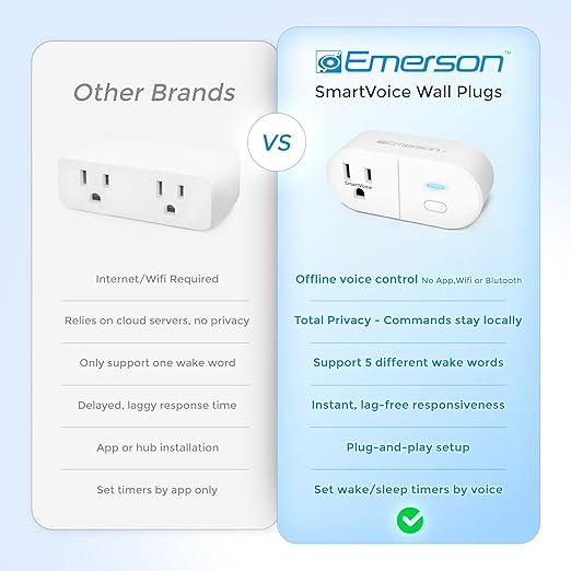 Emerson SmartVoice ES513 Wall Plug, Offline 30+ Voice Control Commands - Image 3