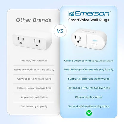 Emerson SmartVoice ES513 Wall Plug, Offline 30+ Voice Control Commands - Image 3