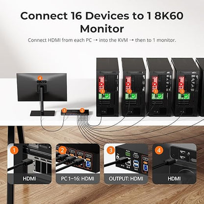 TESmart 16 Port HDMI KVM Switch 8K@60Hz, USB 3.0 16X1 Rackmount KVM - Image 2