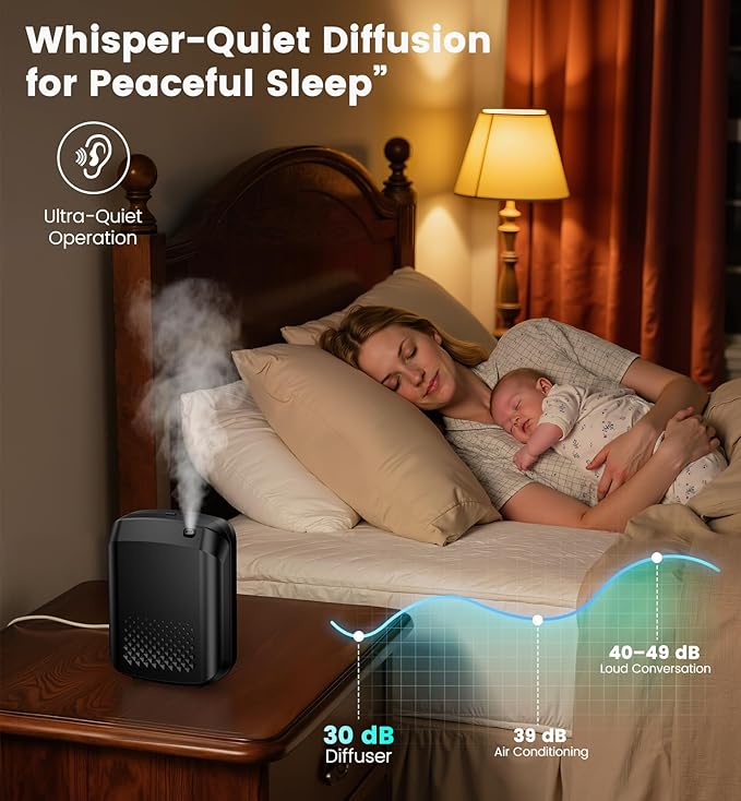 Waterless Essential Oil Diffuser 3000 Sq.Ft Coverage - Image 4