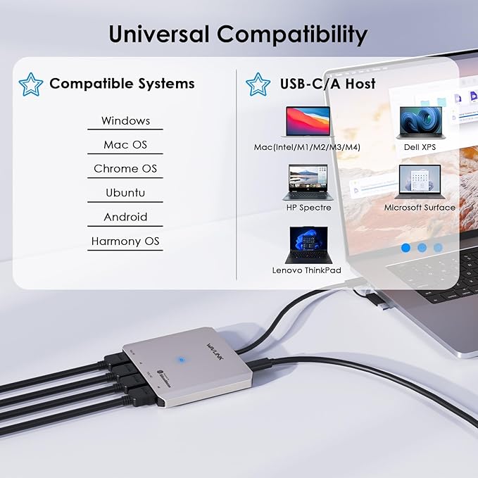 WAVLINK 4-Port HDMI Splitter, USB C to Quad Monitor 4K Adapter, Universal USB A - Image 4