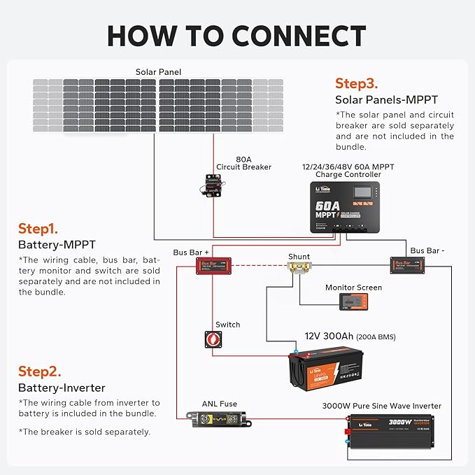 LiTime 60 Amp MPPT 12V/24V/36V/48V/Auto DC Input Solar Charge Controller is - Image 5