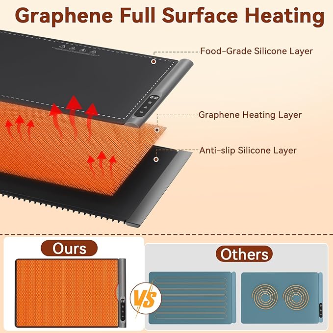 Upgrade Graphene Warming Mat for Food, Food Warming Mat for Countertop - Image 2