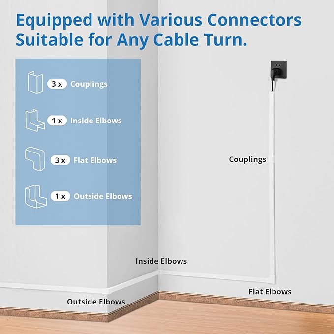 One-Cord Hider Kit, 126in Cable Covers - Image 3
