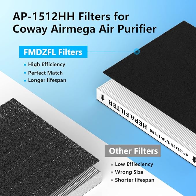 4 Pack AP-1512HH Replacement Filter Set - Image 2