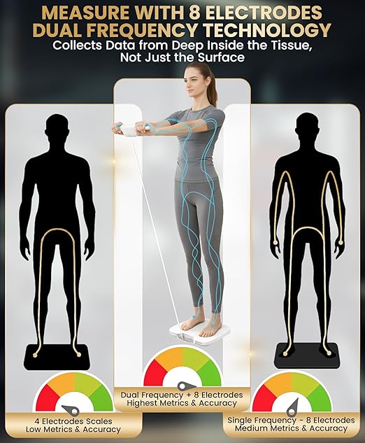 Homerz Body Fat Scale – Smart Scale - Image 4