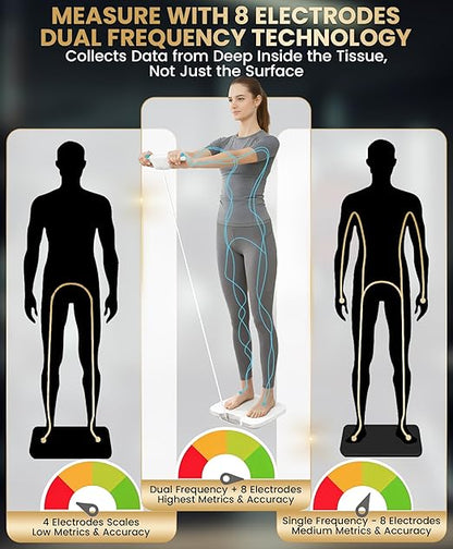 Homerz Body Fat Scale – Smart Scale - Image 4