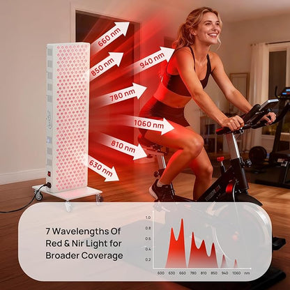 Red Light Therapy Panel for Body, 7 Wavelengths, Near‑Infrared Light Wellness - Image 3