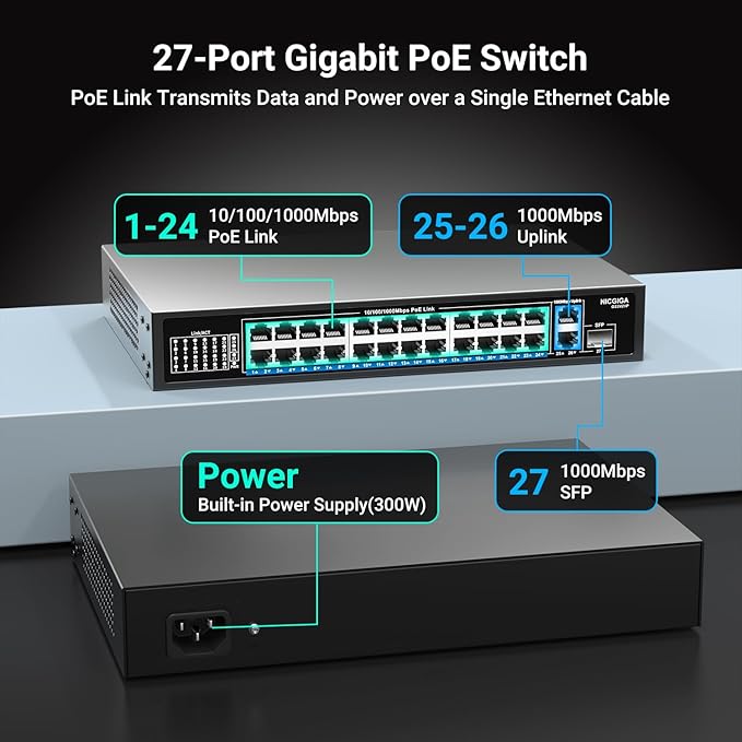 NICGIGA 24-Port Gigabit PoE Switch - Image 2